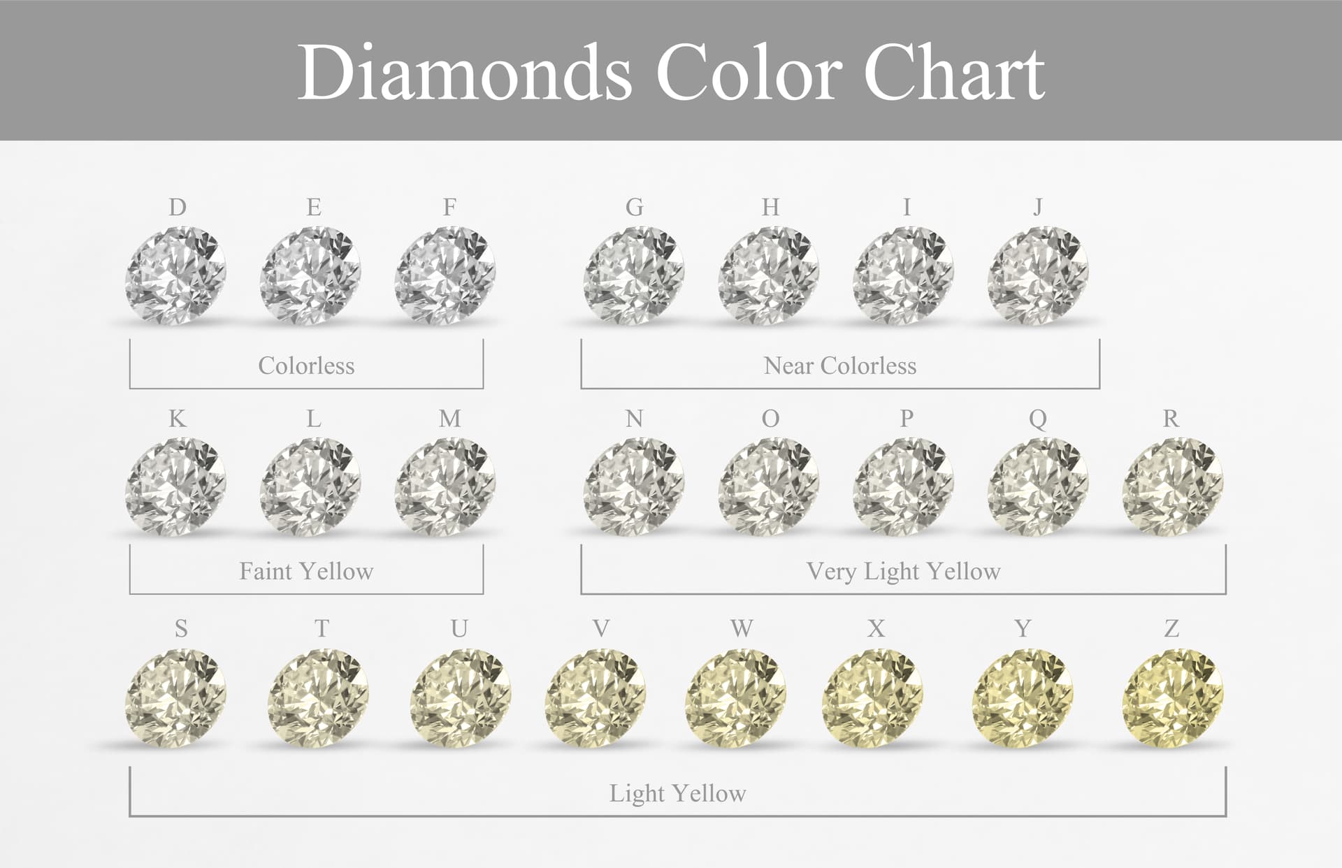 The 4Cs of a diamond